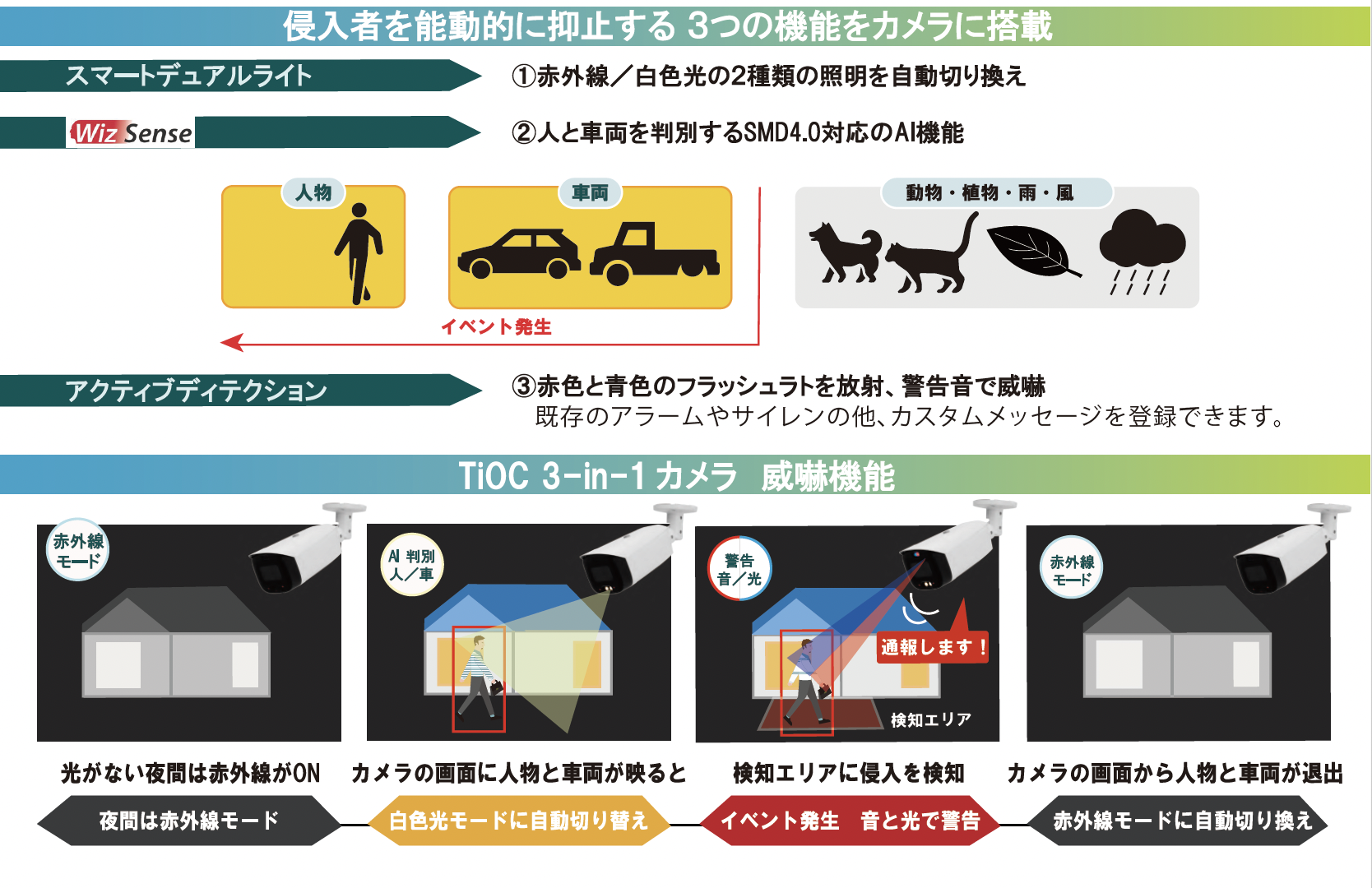 防犯カメラ